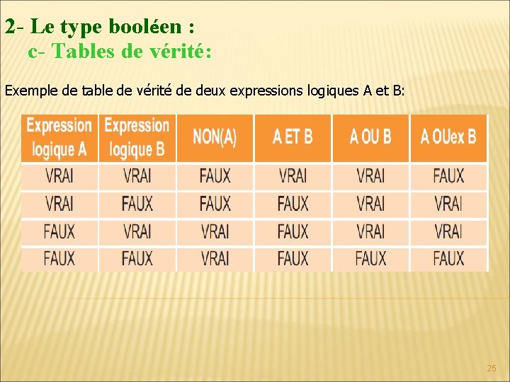 2 - Le type booléen : c- Tables de vérité: Exemple de table de 2 - Le type booléen : c- Tables de vérité: Exemple de table de