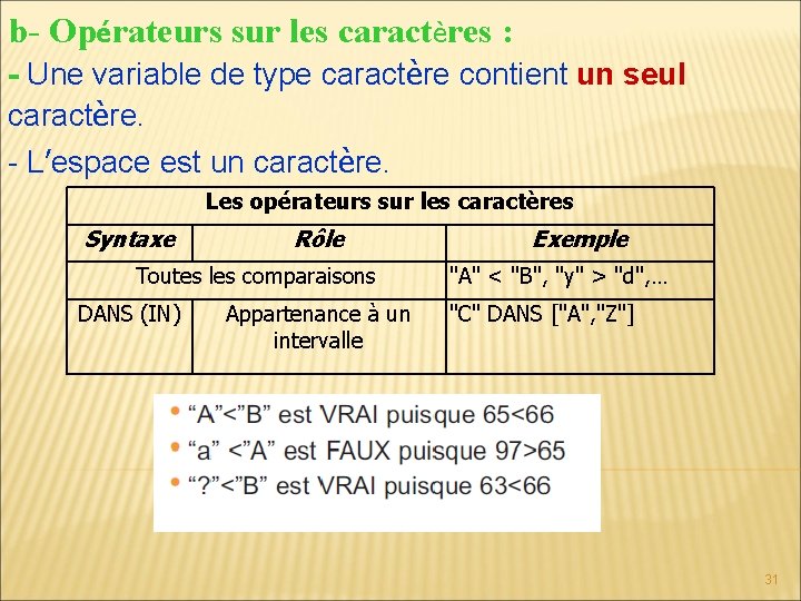 b- Opérateurs sur les caractères : - Une variable de type caractère contient un b- Opérateurs sur les caractères : - Une variable de type caractère contient un