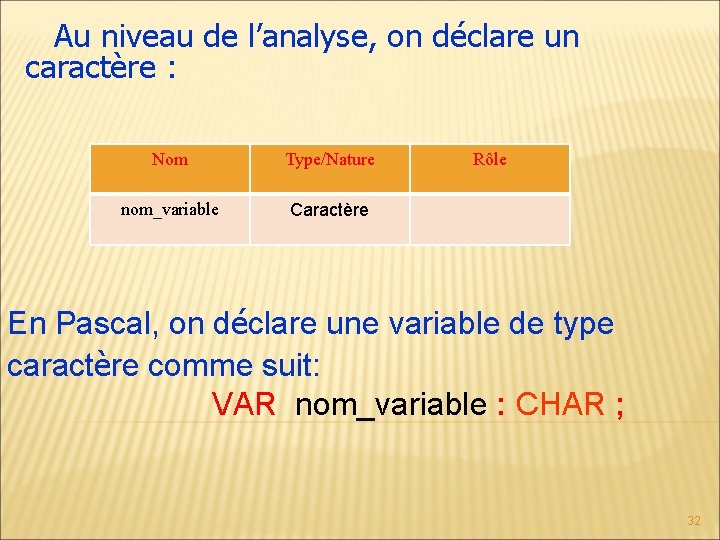 Au niveau de l’analyse, on déclare un caractère : Nom Type/Nature nom_variable Caractère Rôle Au niveau de l’analyse, on déclare un caractère : Nom Type/Nature nom_variable Caractère Rôle