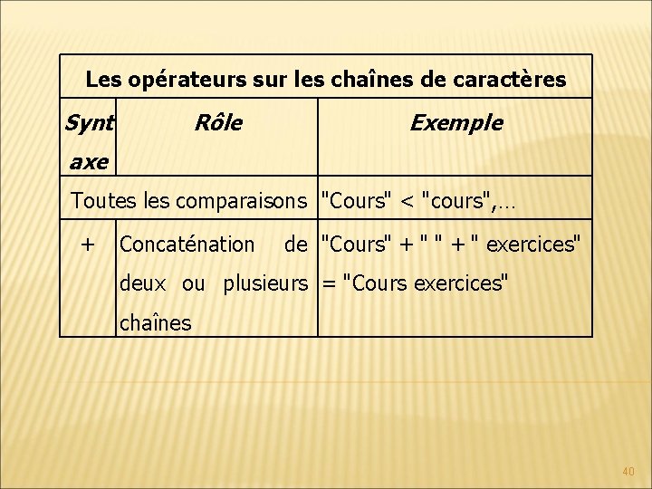 Les opérateurs sur les chaînes de caractères Synt Rôle Exemple axe Toutes les comparaisons Les opérateurs sur les chaînes de caractères Synt Rôle Exemple axe Toutes les comparaisons