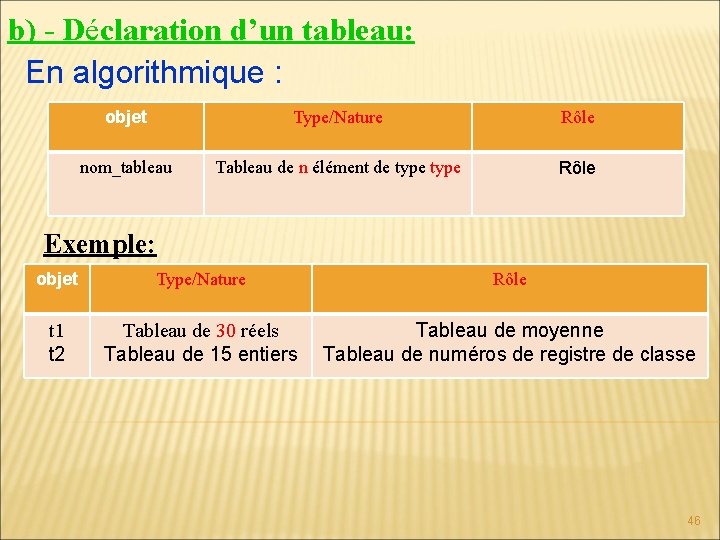 b) - Déclaration d’un tableau: En algorithmique : objet Type/Nature Rôle nom_tableau Tableau de b) - Déclaration d’un tableau: En algorithmique : objet Type/Nature Rôle nom_tableau Tableau de