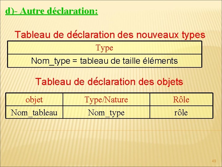 d)- Autre déclaration: Tableau de déclaration des nouveaux types Type Nom_type = tableau de d)- Autre déclaration: Tableau de déclaration des nouveaux types Type Nom_type = tableau de