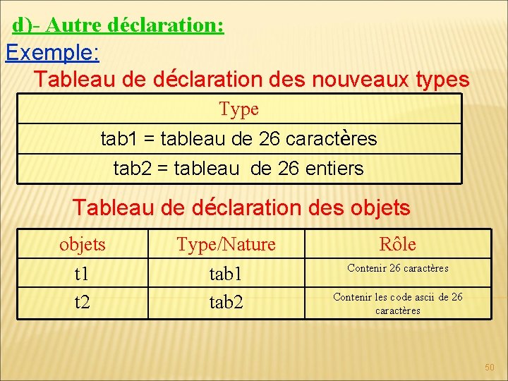 d)- Autre déclaration: Exemple: Tableau de déclaration des nouveaux types Type tab 1 = d)- Autre déclaration: Exemple: Tableau de déclaration des nouveaux types Type tab 1 =