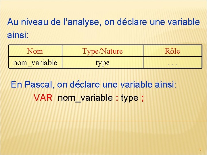 Au niveau de l’analyse, on déclare une variable ainsi: Nom nom_variable Type/Nature type Rôle. Au niveau de l’analyse, on déclare une variable ainsi: Nom nom_variable Type/Nature type Rôle.