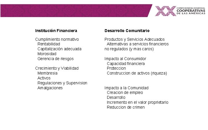 Institución Financiera Desarrollo Comunitario Cumplimiento normativo Rentabilidad Capitalización adecuada Morosidad Gerencia de riesgos Productos