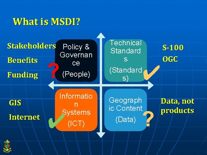 What is MSDI? Stakeholders Policy & Benefits Funding GIS Internet ? Governan ce (People)