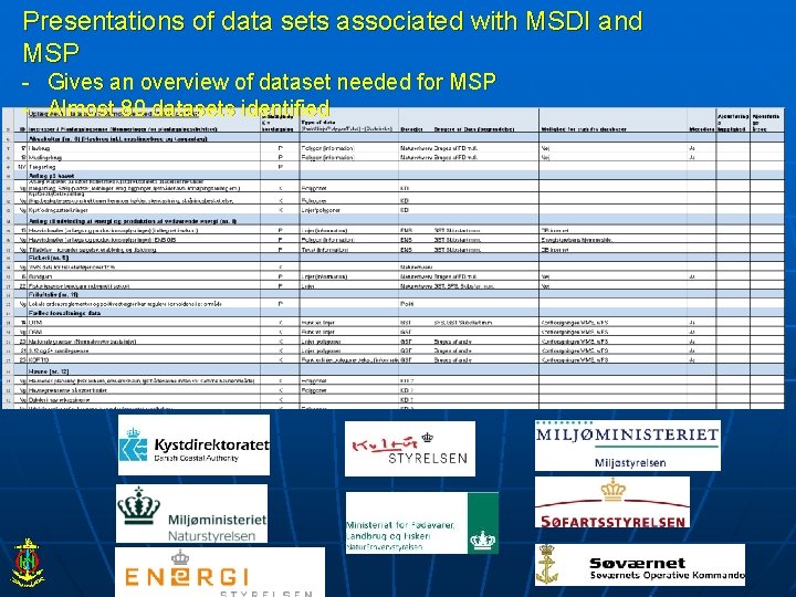 Presentations of data sets associated with MSDI and MSP - Gives an overview of