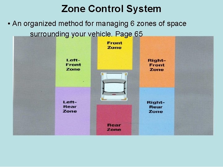 Zone Control System • An organized method for managing 6 zones of space surrounding