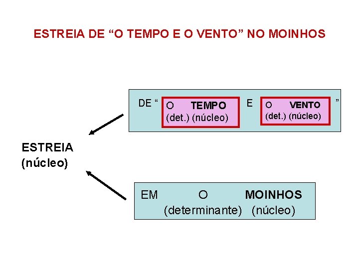 ESTREIA DE “O TEMPO E O VENTO” NO MOINHOS DE “ O TEMPO (det.