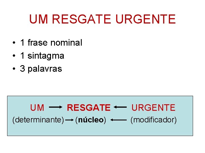 UM RESGATE URGENTE • 1 frase nominal • 1 sintagma • 3 palavras UM