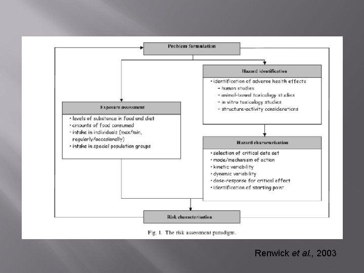 Renwick et al. , 2003 