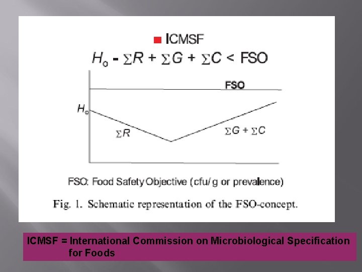 ICMSF = International Commission on Microbiological Specification for Foods 