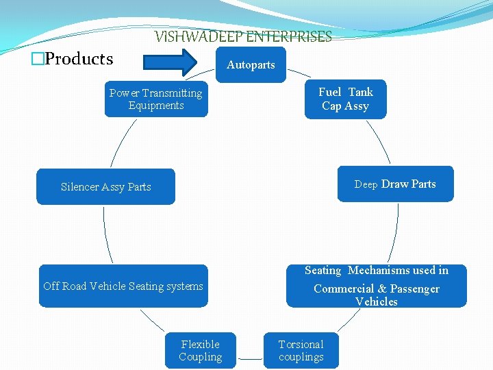 �Products VISHWADEEP ENTERPRISES Autoparts Power Transmitting Equipments Fuel Tank Cap Assy Deep Draw Parts