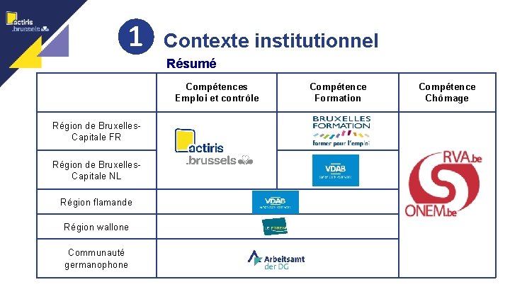 ❶ Contexte institutionnel 3 Résumé Compétences Emploi et contrôle Région de Bruxelles. Capitale FR