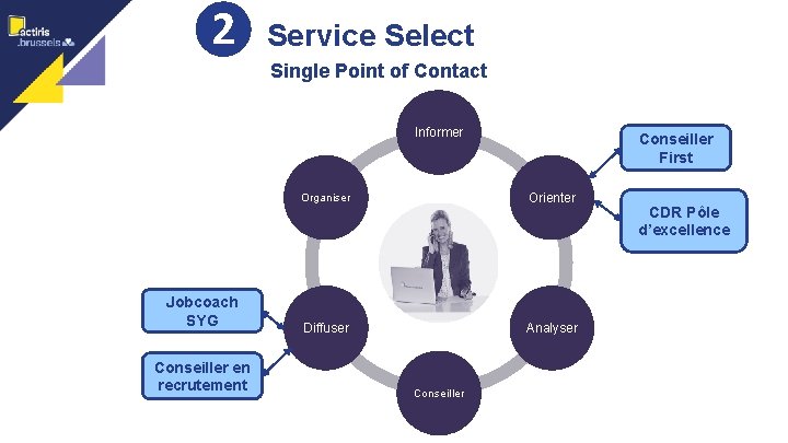 ❷ Service Select 5 Single Point of Contact Informer Jobcoach SYG Conseiller en recrutement