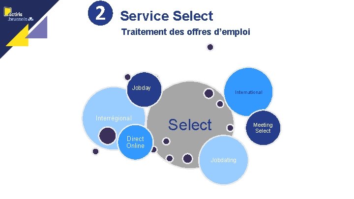 ❷ Service Select 6 Traitement des offres d’emploi Jobday Interrégional International Select Direct Online