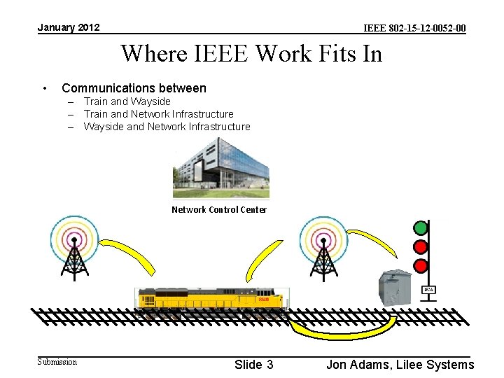 January 2012 IEEE 802 -15 -12 -0052 -00 Where IEEE Work Fits In •