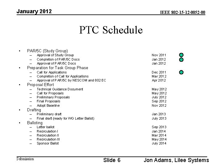 January 2012 IEEE 802 -15 -12 -0052 -00 PTC Schedule • PAR/5 C (Study