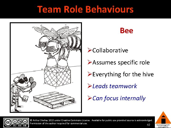 Team Role Behaviours Bee ØCollaborative ØAssumes specific role ØEverything for the hive ØLeads teamwork Team Role Behaviours Bee ØCollaborative ØAssumes specific role ØEverything for the hive ØLeads teamwork