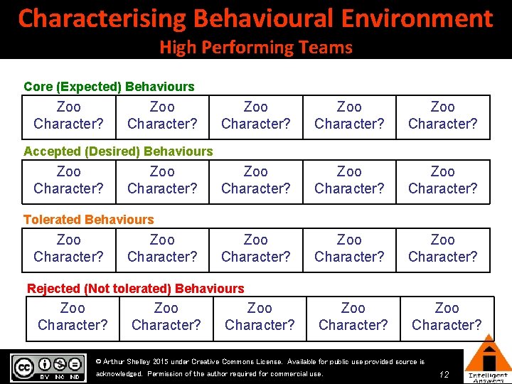 Characterising Behavioural Environment High Performing Teams Core (Expected) Behaviours Zoo Character? Zoo Character? Zoo Characterising Behavioural Environment High Performing Teams Core (Expected) Behaviours Zoo Character? Zoo Character? Zoo