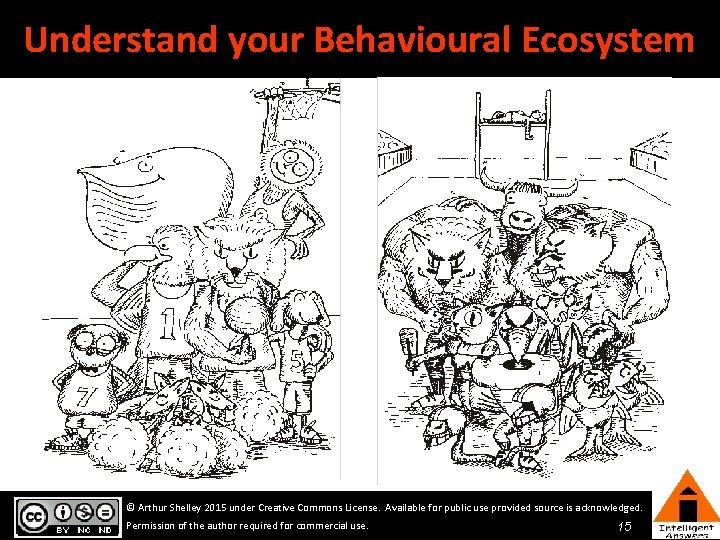 Understand your Behavioural Ecosystem © Arthur Shelley 2015 under Creative Commons License. Available for Understand your Behavioural Ecosystem © Arthur Shelley 2015 under Creative Commons License. Available for