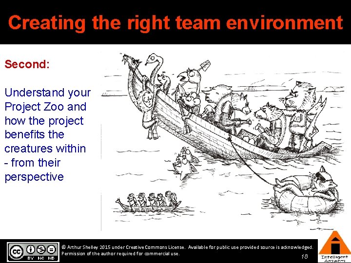 Creating the right team environment Second: Understand your Project Zoo and how the project Creating the right team environment Second: Understand your Project Zoo and how the project