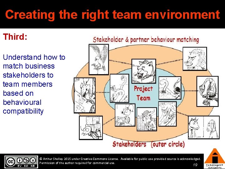 Creating the right team environment Third: Understand how to match business stakeholders to team Creating the right team environment Third: Understand how to match business stakeholders to team