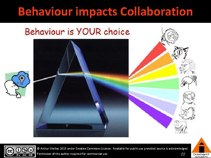 Behaviour impacts Collaboration © Arthur Shelley 2015 under Creative Commons License. Available for public Behaviour impacts Collaboration © Arthur Shelley 2015 under Creative Commons License. Available for public