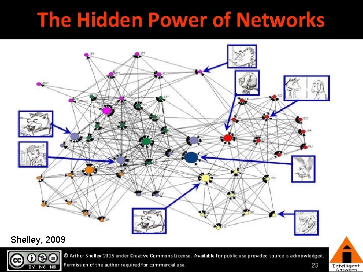 The Hidden Power of Networks Shelley, 2009 © Arthur Shelley 2015 under Creative Commons The Hidden Power of Networks Shelley, 2009 © Arthur Shelley 2015 under Creative Commons