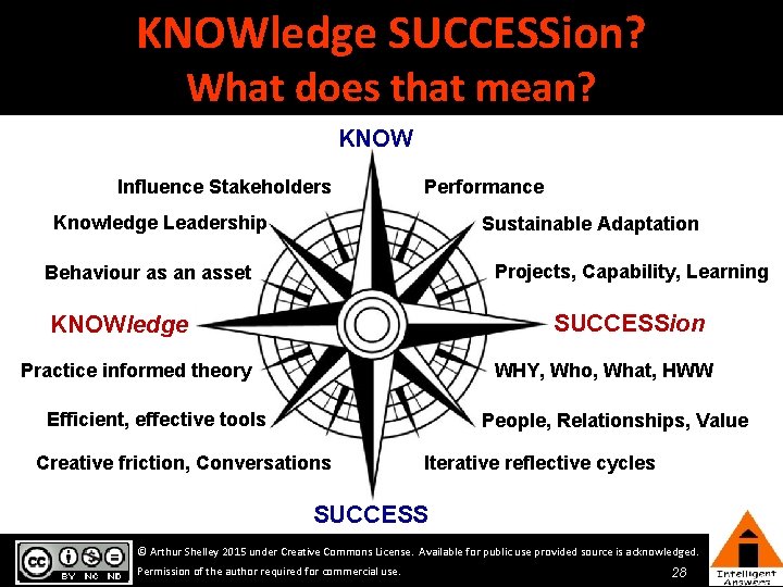 KNOWledge SUCCESSion? What does that mean? KNOW Influence Stakeholders Performance Knowledge Leadership Sustainable Adaptation KNOWledge SUCCESSion? What does that mean? KNOW Influence Stakeholders Performance Knowledge Leadership Sustainable Adaptation