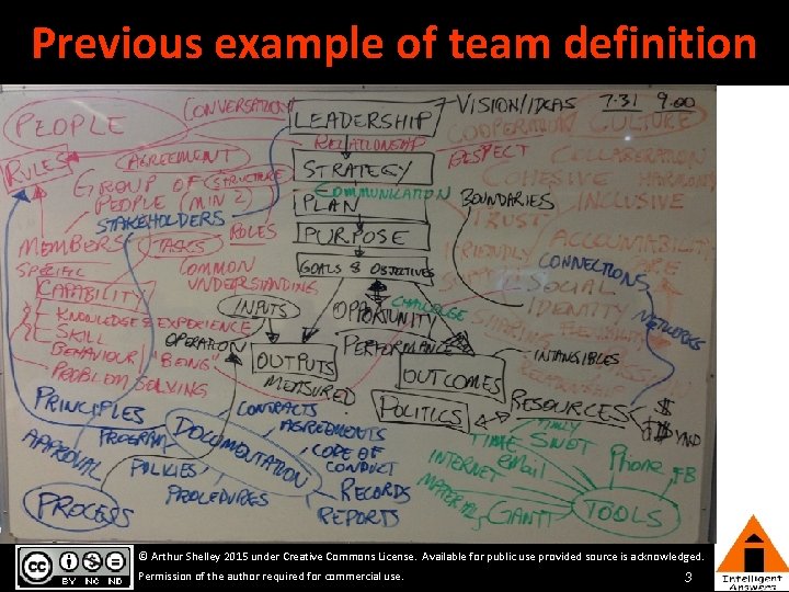 Previous example of team definition © Arthur Shelley 2015 under Creative Commons License. Available Previous example of team definition © Arthur Shelley 2015 under Creative Commons License. Available
