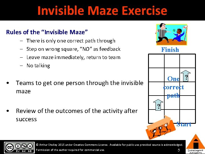 Invisible Maze Exercise Rules of the “Invisible Maze” – – There is only one Invisible Maze Exercise Rules of the “Invisible Maze” – – There is only one