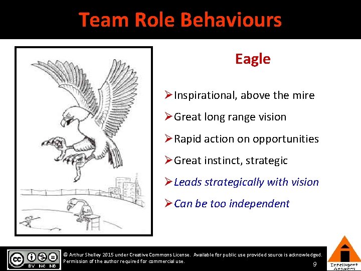 Team Role Behaviours Eagle ØInspirational, above the mire ØGreat long range vision ØRapid action Team Role Behaviours Eagle ØInspirational, above the mire ØGreat long range vision ØRapid action