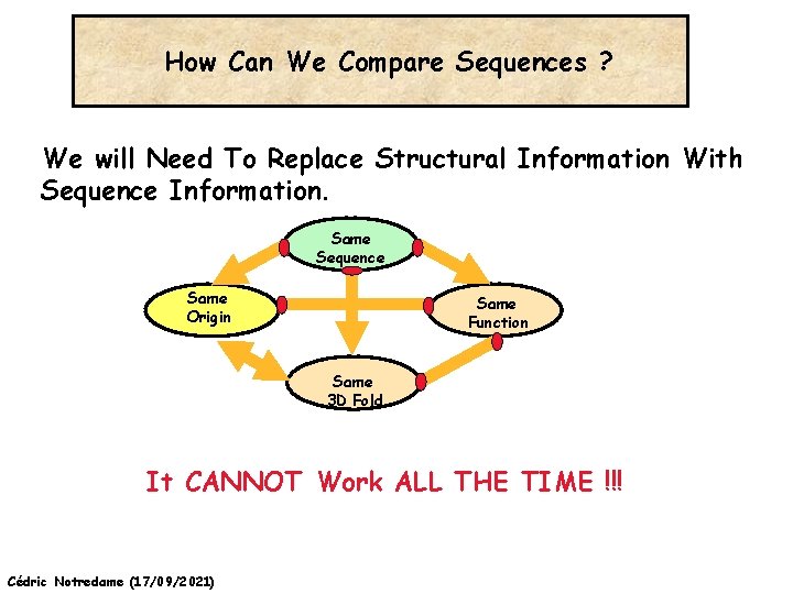 How Can We Compare Sequences ? We will Need To Replace Structural Information With
