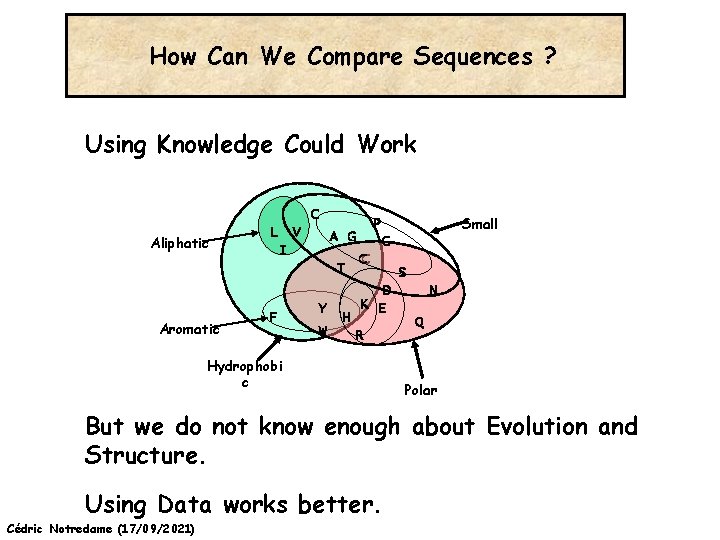 How Can We Compare Sequences ? Using Knowledge Could Work C Aliphatic L V