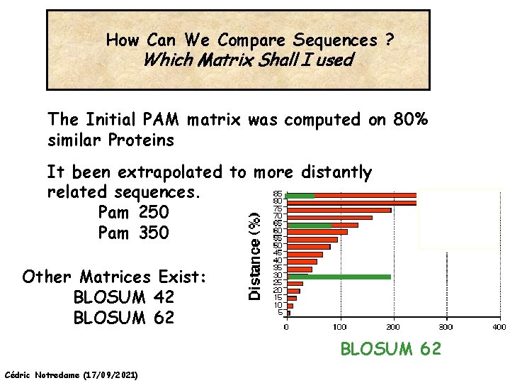 How Can We Compare Sequences ? Which Matrix Shall I used The Initial PAM