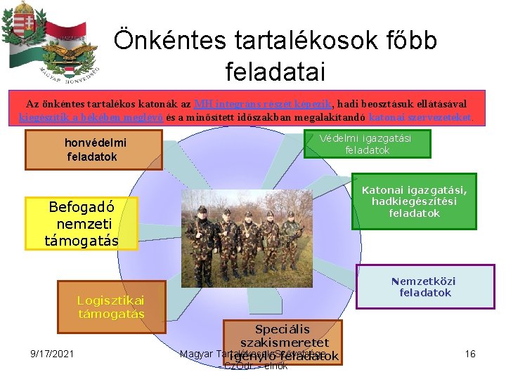 Önkéntes tartalékosok főbb feladatai Az önkéntes tartalékos katonák az MH integráns részét képezik, hadi