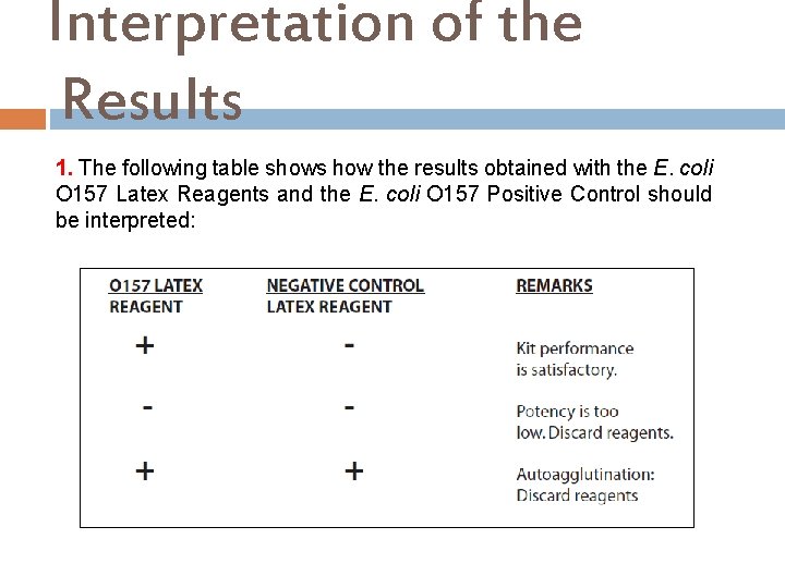 Interpretation of the Results 1. The following table shows how the results obtained with