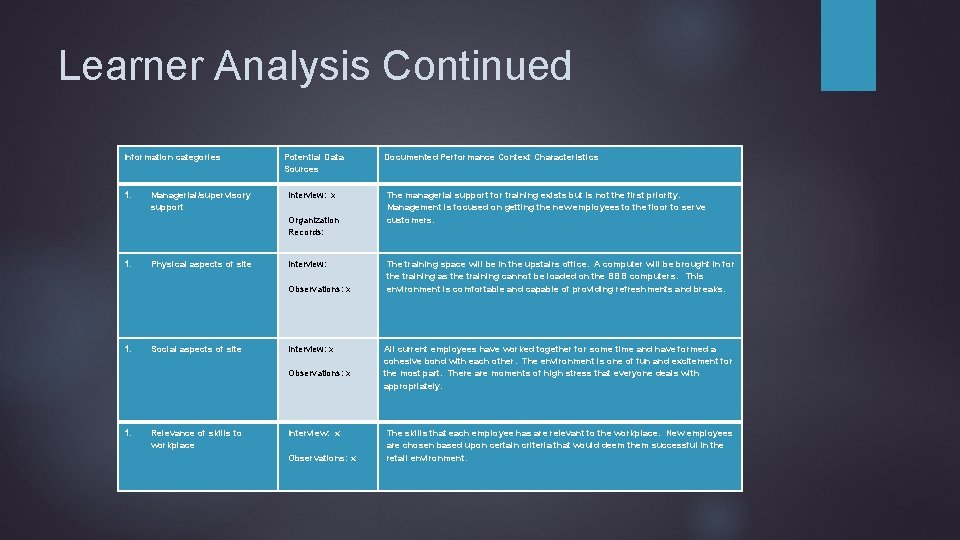Learner Analysis Continued Information categories 1. Managerial/supervisory support Potential Data Sources Interview: x Organization