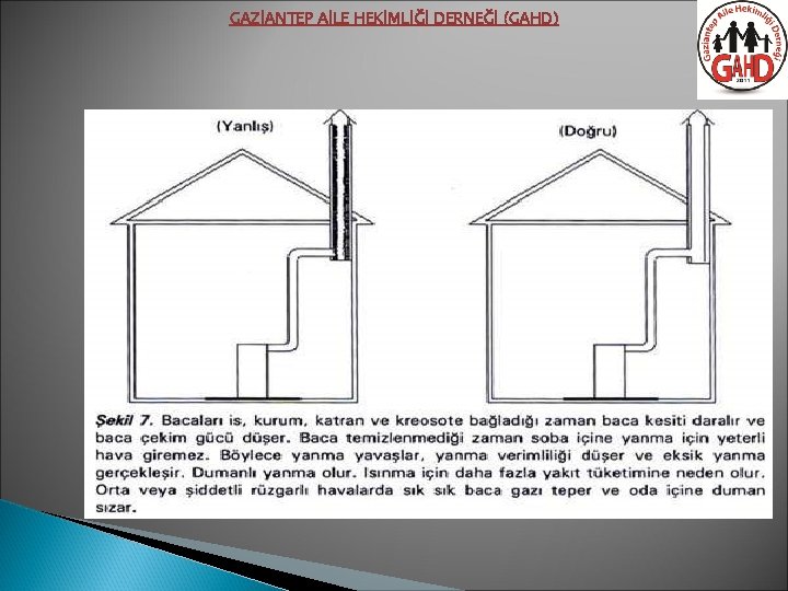 GAZİANTEP AİLE HEKİMLİĞİ DERNEĞİ (GAHD) 