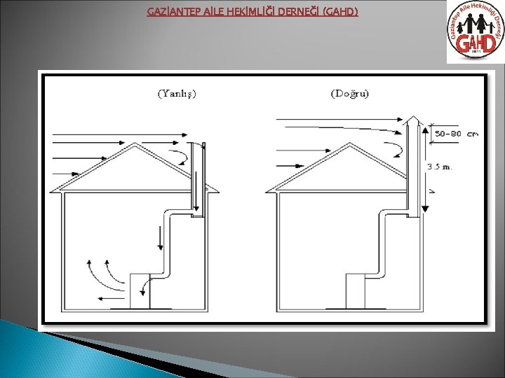 GAZİANTEP AİLE HEKİMLİĞİ DERNEĞİ (GAHD) 