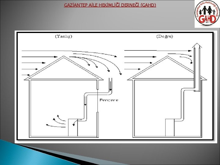 GAZİANTEP AİLE HEKİMLİĞİ DERNEĞİ (GAHD) 