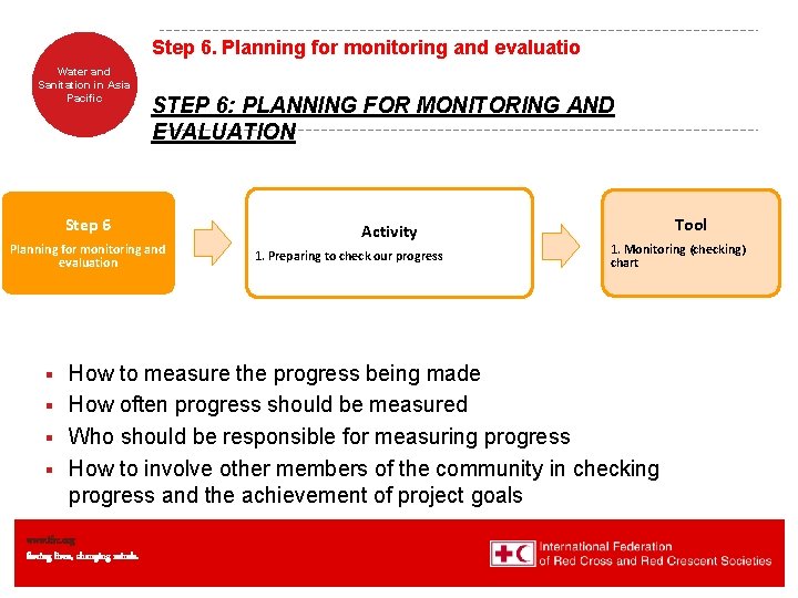 Step 6. Planning for monitoring and evaluatio Water and Sanitation in Asia Pacific STEP