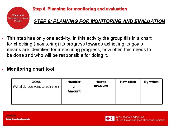 Step 6. Planning for monitoring and evaluation Water and Sanitation in Asia Pacific STEP