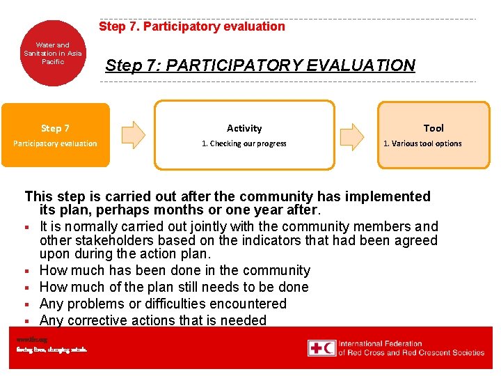 Step 7. Participatory evaluation Water and Sanitation in Asia Pacific Step 7: PARTICIPATORY EVALUATION