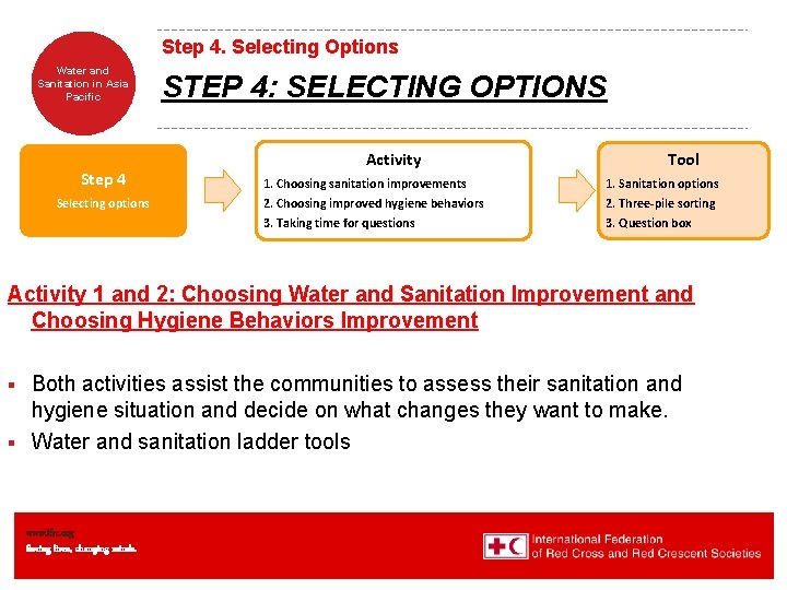 Step 4. Selecting Options Water and Sanitation in Asia Pacific Step 4 Selecting options