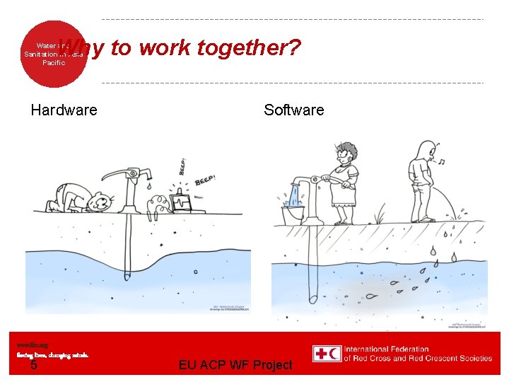 Why to work together? Water and Sanitation in Asia Pacific Hardware www. ifrc. org