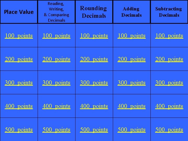 Place Value Reading, Writing, & Comparing Decimals Rounding Decimals Adding Decimals Subtracting Decimals 100