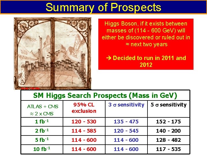 Summary of Prospects Higgs Boson, if it exists between masses of (114 - 600