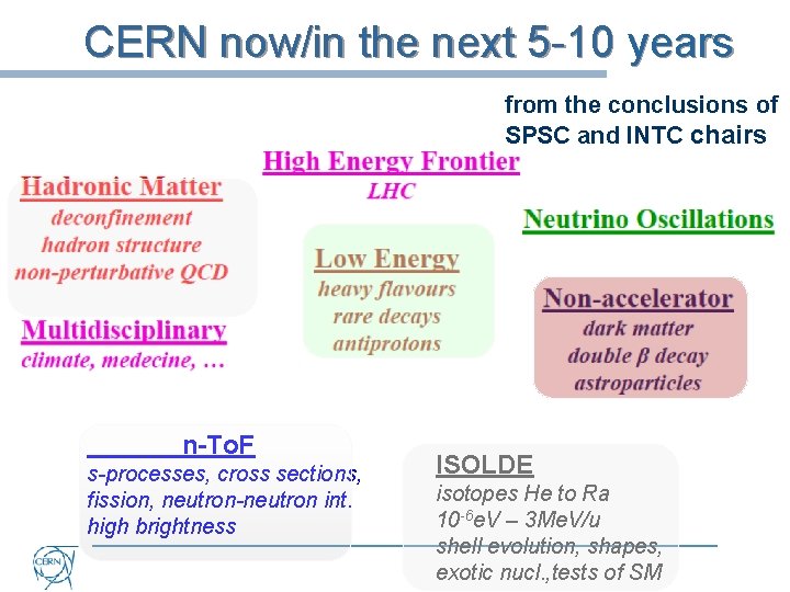CERN now/in the next 5 -10 years from the conclusions of SPSC and INTC
